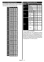 Предварительный просмотр 22 страницы Telefunken T40EX1956 WIFI Instruction Manual