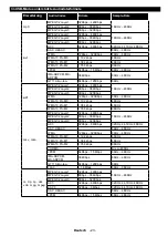 Предварительный просмотр 24 страницы Telefunken T40EX1956 WIFI Instruction Manual