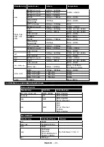 Предварительный просмотр 25 страницы Telefunken T40EX1956 WIFI Instruction Manual