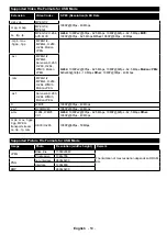 Предварительный просмотр 54 страницы Telefunken T40EX1956 WIFI Instruction Manual