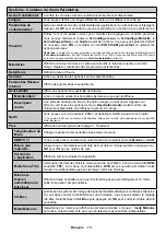 Предварительный просмотр 79 страницы Telefunken T40EX1956 WIFI Instruction Manual