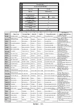 Предварительный просмотр 130 страницы Telefunken T40EX1956 WIFI Instruction Manual