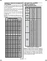 Preview for 33 page of Telefunken T40KWM883 Instruction Manual