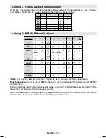 Preview for 34 page of Telefunken T40KWM883 Instruction Manual