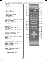 Preview for 42 page of Telefunken T40KWM883 Instruction Manual