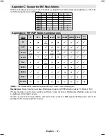 Preview for 68 page of Telefunken T40KWM883 Instruction Manual