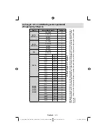 Preview for 62 page of Telefunken T42A857FHD Instruction Manual