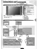 Предварительный просмотр 5 страницы Telefunken T7068TL Manual