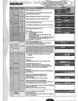 Предварительный просмотр 22 страницы Telefunken T7068TL Manual