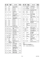 Предварительный просмотр 54 страницы Telefunken TDV-3000 Service Manual