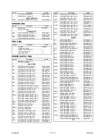 Предварительный просмотр 69 страницы Telefunken TDV-3000 Service Manual