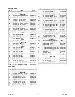 Предварительный просмотр 71 страницы Telefunken TDV-3000 Service Manual