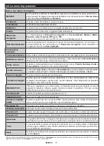 Предварительный просмотр 12 страницы Telefunken TE24550S27YXD Operating Instructions Manual