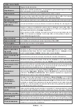 Предварительный просмотр 13 страницы Telefunken TE24550S27YXD Operating Instructions Manual