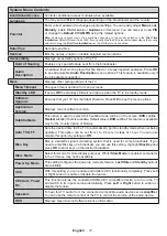 Preview for 33 page of Telefunken TE24550S27YXD Operating Instructions Manual