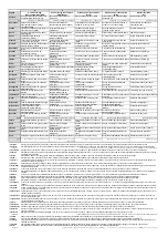 Preview for 43 page of Telefunken TE24550S27YXD Operating Instructions Manual