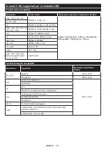 Предварительный просмотр 24 страницы Telefunken TE32551B40Q2D Operating Instructions Manual