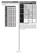 Предварительный просмотр 55 страницы Telefunken TE32551B40Q2D Operating Instructions Manual