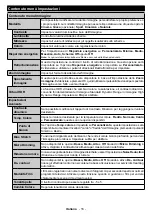 Preview for 17 page of Telefunken TE43550S39U2P Operating Instructions Manual