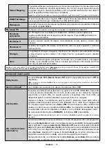 Preview for 18 page of Telefunken TE43550S39U2P Operating Instructions Manual