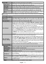 Preview for 52 page of Telefunken TE43550S39U2P Operating Instructions Manual