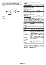 Предварительный просмотр 9 страницы Telefunken TE43551B42V2K Operating Instructions Manual