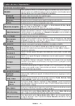 Предварительный просмотр 16 страницы Telefunken TE43551B42V2K Operating Instructions Manual