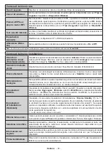 Предварительный просмотр 19 страницы Telefunken TE43551B42V2K Operating Instructions Manual