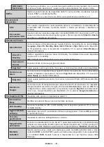 Предварительный просмотр 21 страницы Telefunken TE43551B42V2K Operating Instructions Manual