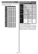 Предварительный просмотр 26 страницы Telefunken TE43551B42V2K Operating Instructions Manual