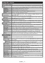 Предварительный просмотр 53 страницы Telefunken TE43551B42V2K Operating Instructions Manual