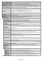 Предварительный просмотр 57 страницы Telefunken TE43551B42V2K Operating Instructions Manual