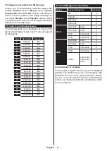 Предварительный просмотр 62 страницы Telefunken TE43551B42V2K Operating Instructions Manual