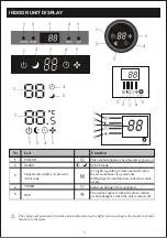 Предварительный просмотр 8 страницы Telefunken TEALCE-12CHSA Instruction Manual