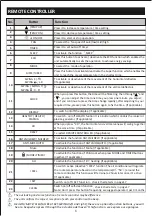 Предварительный просмотр 10 страницы Telefunken TEALCE-12CHSA Instruction Manual