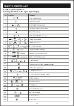 Предварительный просмотр 12 страницы Telefunken TEALCE-12CHSA Instruction Manual