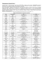 Preview for 15 page of Telefunken TF-1506 Instruction Manual