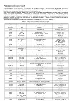 Preview for 14 page of Telefunken TF-1543 Instruction Manual