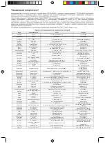 Preview for 15 page of Telefunken TF-1568U Instruction Manual