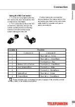 Предварительный просмотр 8 страницы Telefunken TF-CCR8084 Instruction Manual