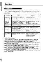 Preview for 12 page of Telefunken TF-LED15S27 Instruction Manual