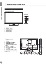 Предварительный просмотр 20 страницы Telefunken TF-LED15S5 Instruction Manual