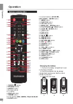 Предварительный просмотр 7 страницы Telefunken TF-LED24S01T2 Instruction Manual