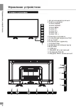 Предварительный просмотр 21 страницы Telefunken TF-LED24S01T2 Instruction Manual