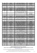 Предварительный просмотр 36 страницы Telefunken TF-LED24S86T2 Instruction Manual