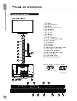 Предварительный просмотр 20 страницы Telefunken TF-LED28S14 Instruction Manual