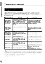 Предварительный просмотр 28 страницы Telefunken TF-LED32S26 Instruction Manual