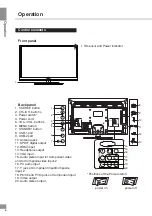 Предварительный просмотр 6 страницы Telefunken TF-LED32S4 Instruction Manual