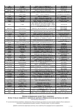 Предварительный просмотр 36 страницы Telefunken TF-LED32S69T2 Instruction Manual