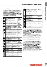 Предварительный просмотр 29 страницы Telefunken TF-LED32S7T2 Instruction Manual